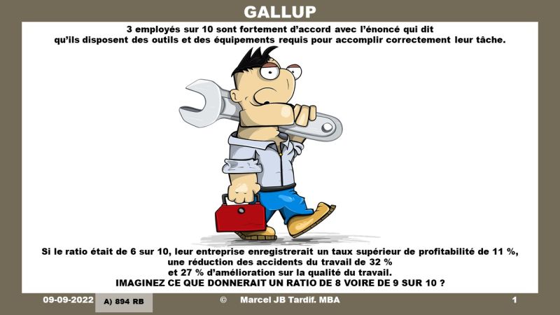 Lire la suite à propos de l’article Gallup, 3 employés sur 10 disent disposer des outils requis pour accomplir correctement la tâche