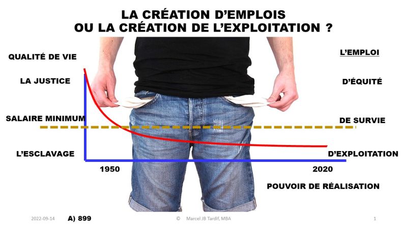 Lire la suite à propos de l’article La création d’emplois, ou la création de l’exploitation