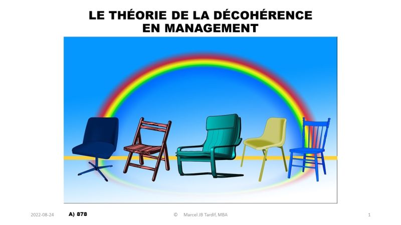 Lire la suite à propos de l’article La théorie de la décohérence en management