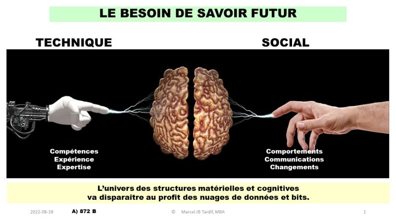 Lire la suite à propos de l’article Le besoin de savoir futur