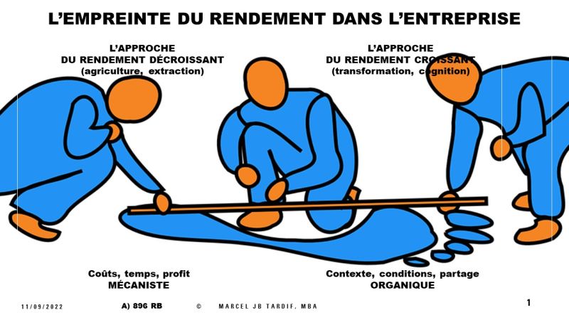 Lire la suite à propos de l’article L’empreinte du rendement dans l’entreprise