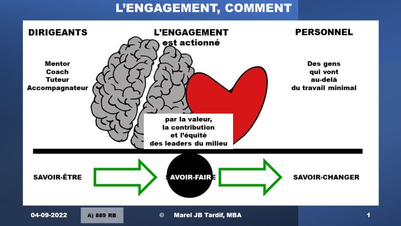 Lire la suite à propos de l’article L’engagement, comment