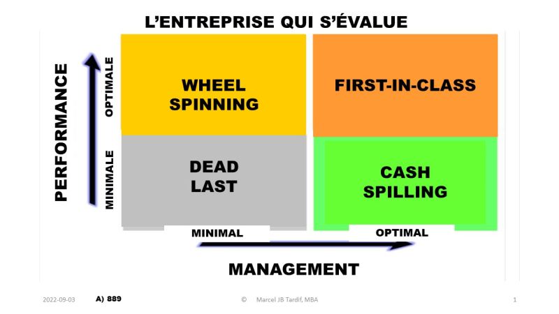 Lire la suite à propos de l’article L’entreprise qui s’évalue