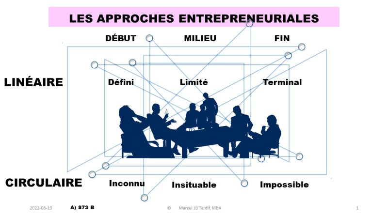 Lire la suite à propos de l’article Les approches entrepreneuriales