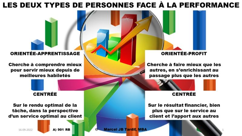 Lire la suite à propos de l’article Les deux types de personnes face à la performance