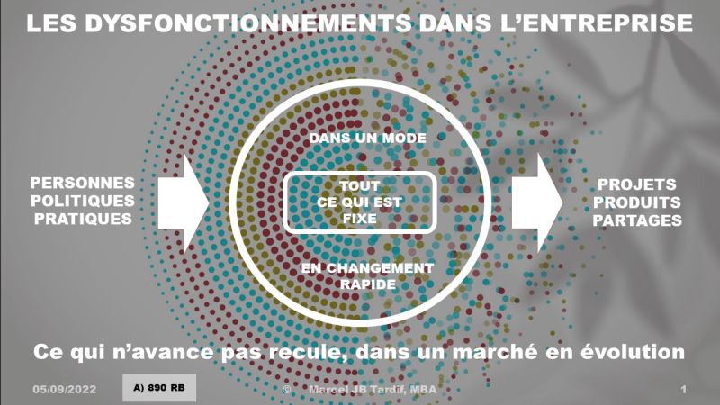 Lire la suite à propos de l’article Les dysfonctionnements dans l’entreprise