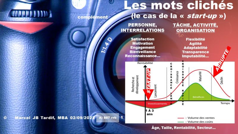 Lire la suite à propos de l’article Les mots clichés, complément