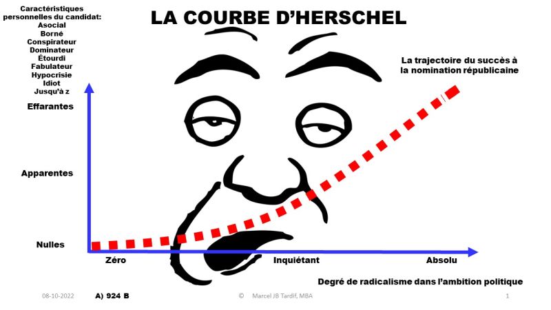 Lire la suite à propos de l’article La courbe d’Herschel