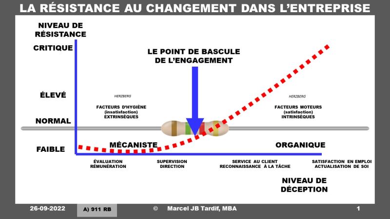 Lire la suite à propos de l’article La résistance au changement dans l’entreprise