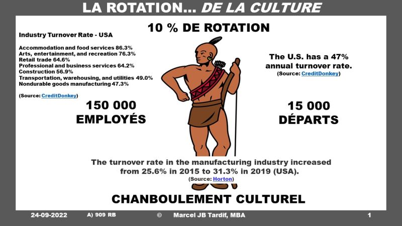 Lire la suite à propos de l’article La rotation de la culture