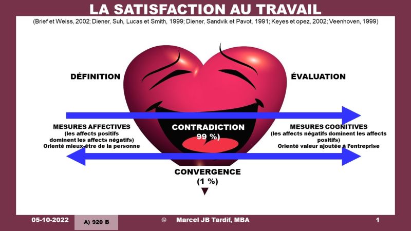 Lire la suite à propos de l’article La satisfaction au travail