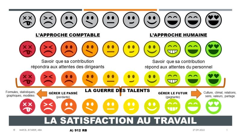 Lire la suite à propos de l’article La satisfaction au travail