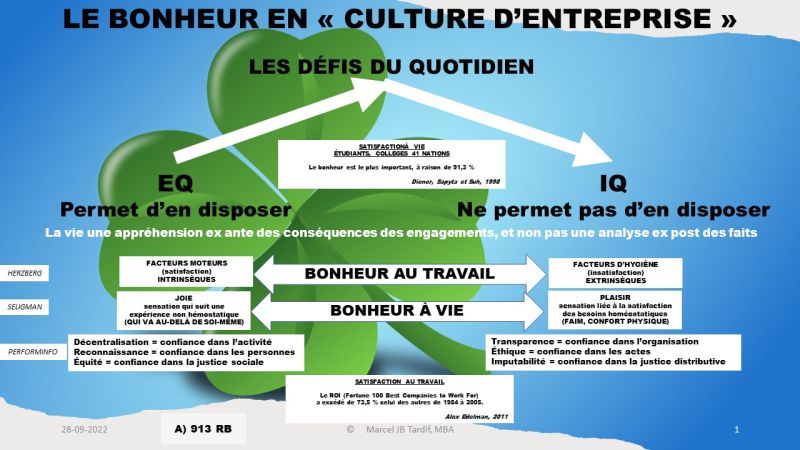 Lire la suite à propos de l’article Le bonheur en culture d’entreprise