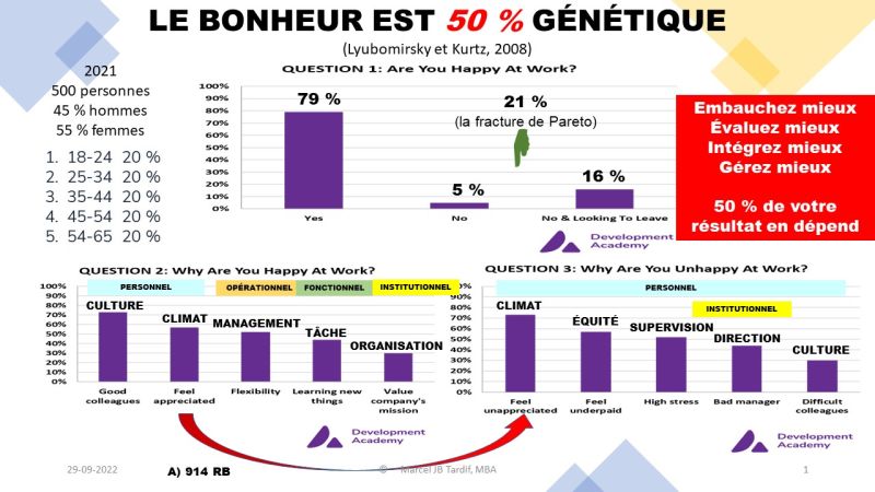 Lire la suite à propos de l’article Le bonheur est 50% génétique