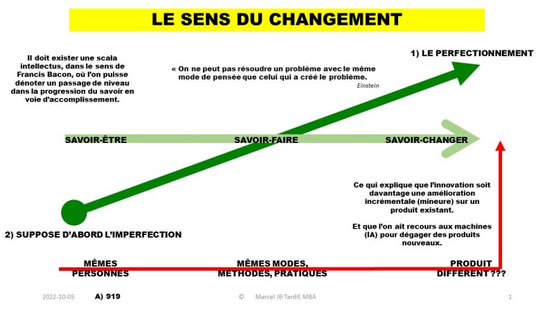 Lire la suite à propos de l’article Le sens du changement