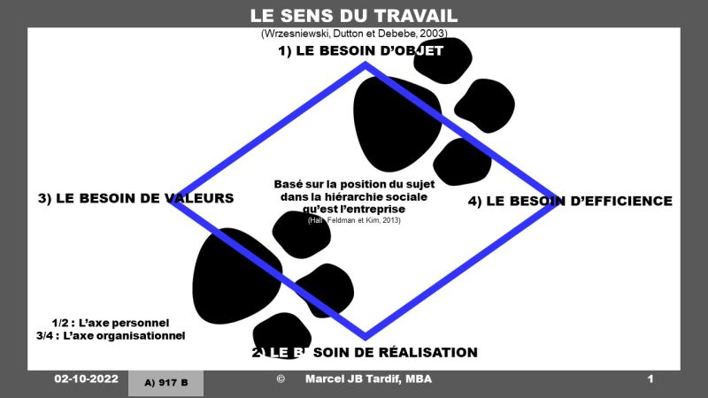 Lire la suite à propos de l’article Le sens du travail