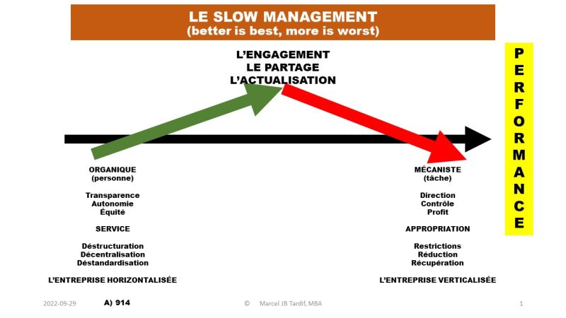 Lire la suite à propos de l’article Le slow management