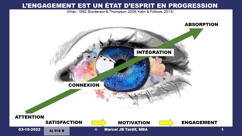 Lire la suite à propos de l’article L’engagement est un état d’esprit en progression