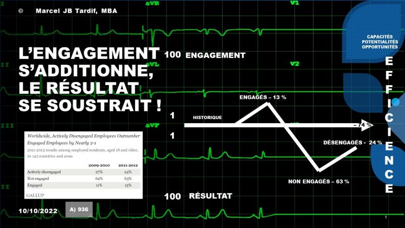 Lire la suite à propos de l’article L’engagement s’additionne, le résultat se soustrait