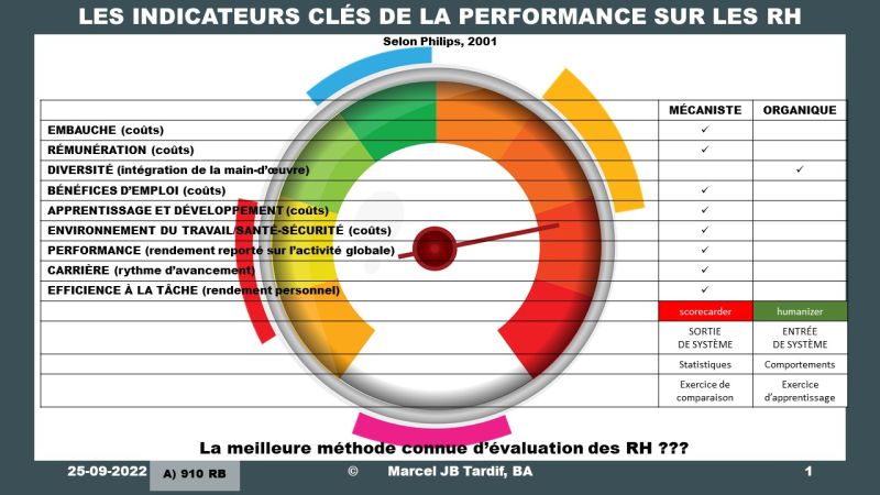 Lire la suite à propos de l’article Les indicateurs clés de la performance à la tâche