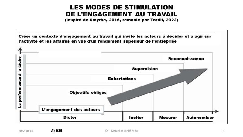 Lire la suite à propos de l’article Les modes de stimulation au travail dans l’entreprise