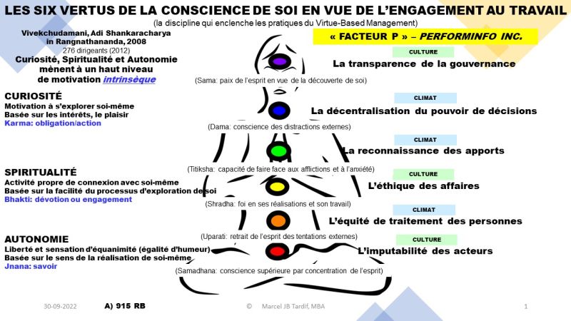 Lire la suite à propos de l’article Les six vertus de la conscience de soi, en vue de l’engagement au travail