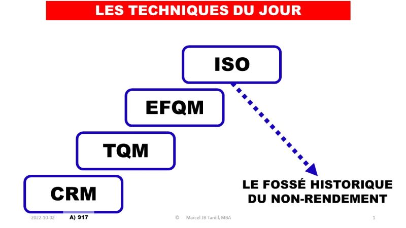 Lire la suite à propos de l’article Les techniques du jour