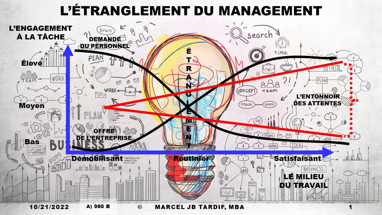 Lire la suite à propos de l’article L’étranglement du management