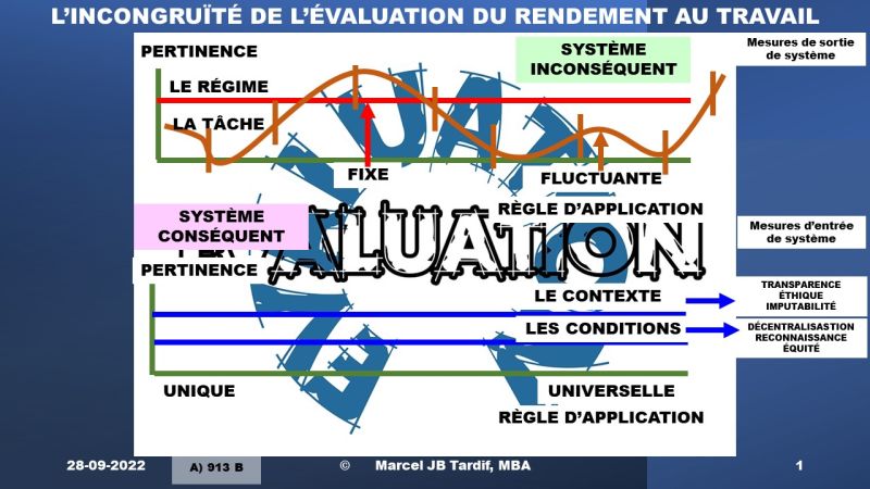 Lire la suite à propos de l’article L’incongruité de l’évaluation du rendement au travail