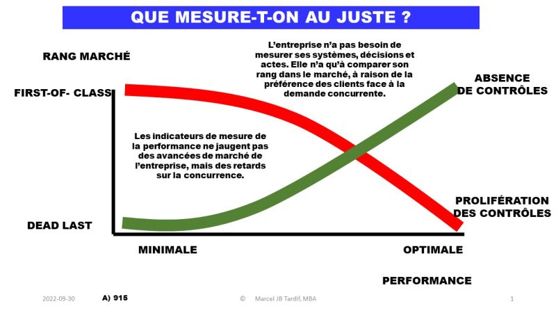 Lire la suite à propos de l’article Que mesure-t-on au juste ?