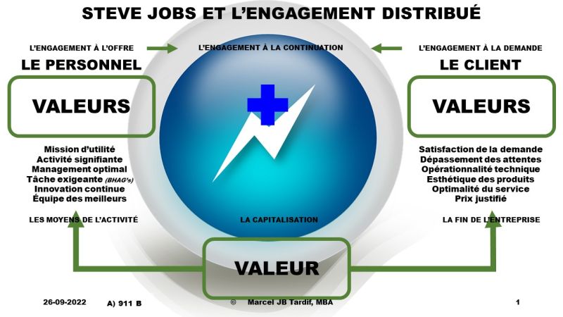 Lire la suite à propos de l’article Steve Jobs et l’engagement distribué