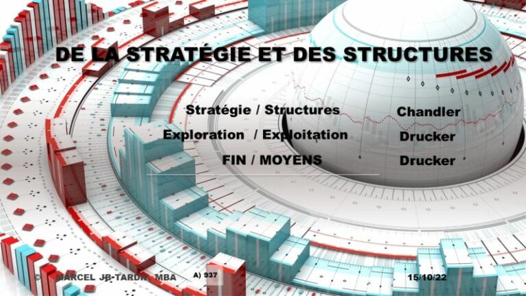Lire la suite à propos de l’article De la stratégie et des structures
