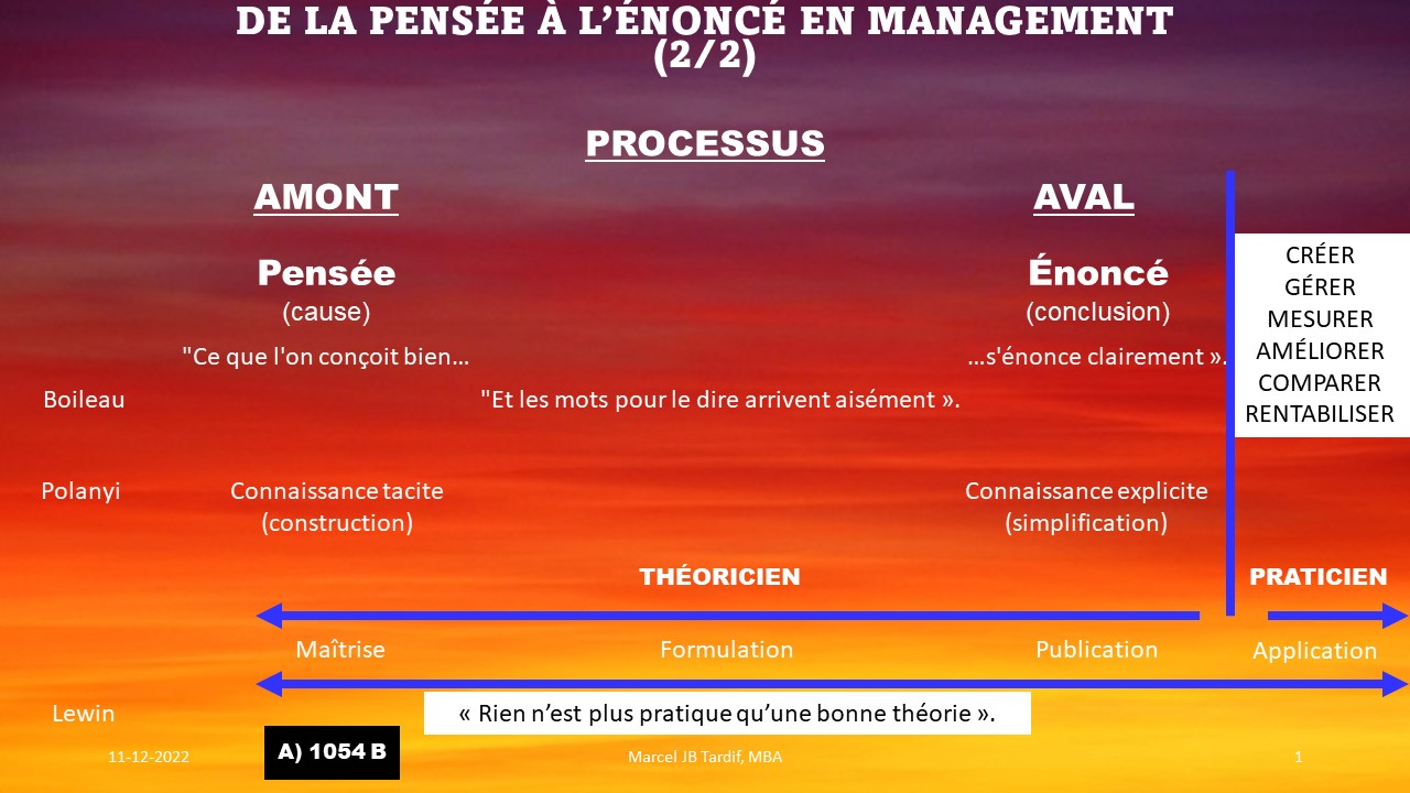 You are currently viewing <strong>De la pensée à l’énoncé en management (2/2)</strong>