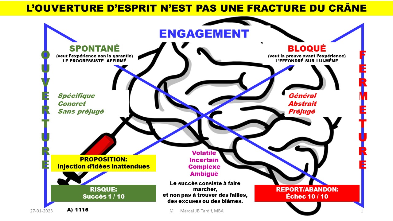 You are currently viewing <strong>L’ouverture d’esprit n’est pas une fracture du crâne</strong>