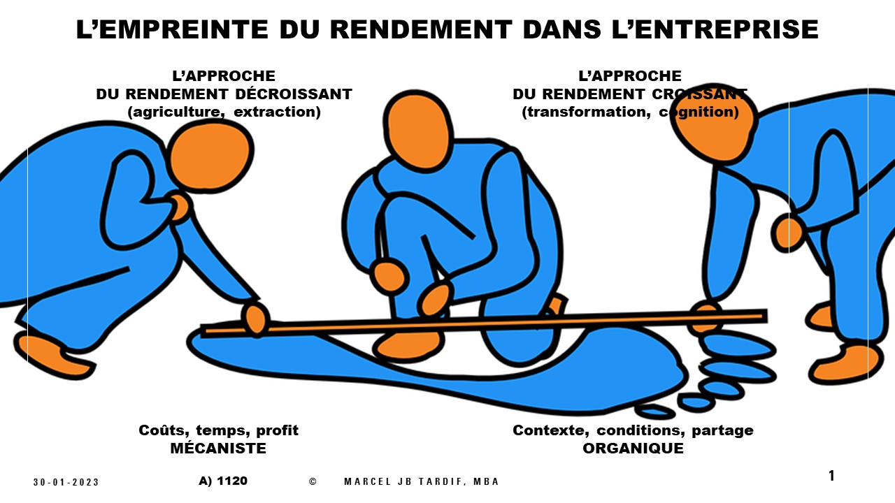 You are currently viewing <strong>L’empreinte du rendement dans l’entreprise</strong>
