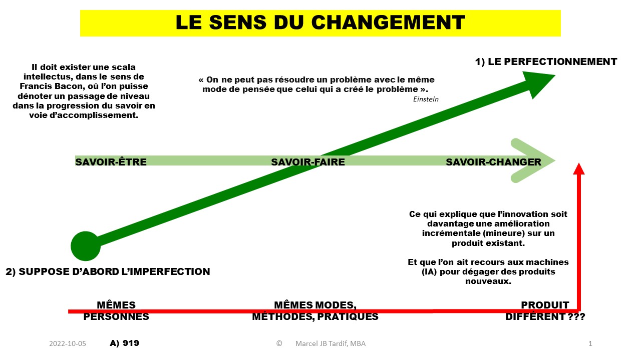 You are currently viewing <strong>Le sens du changement</strong>