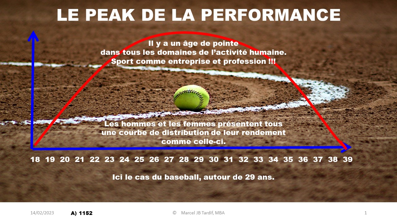 You are currently viewing <strong>Le peak de la performance</strong>