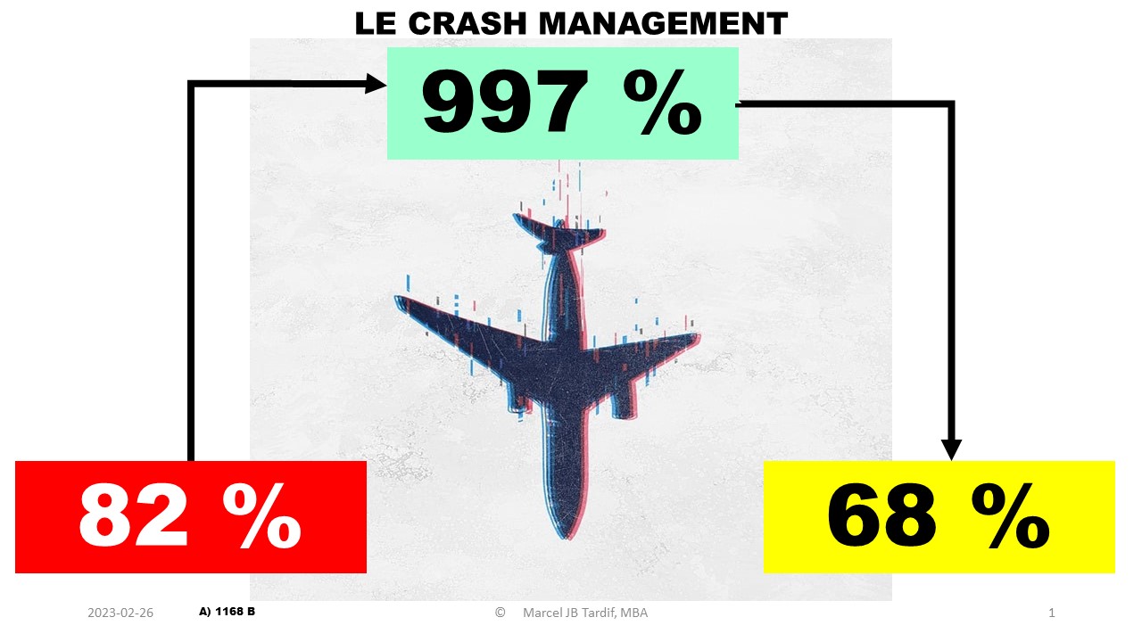 You are currently viewing <strong>Le crash management</strong>