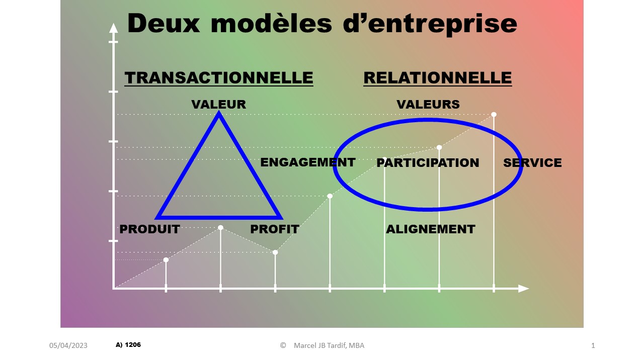 Lire la suite à propos de l’article Deux modèles d’entreprise