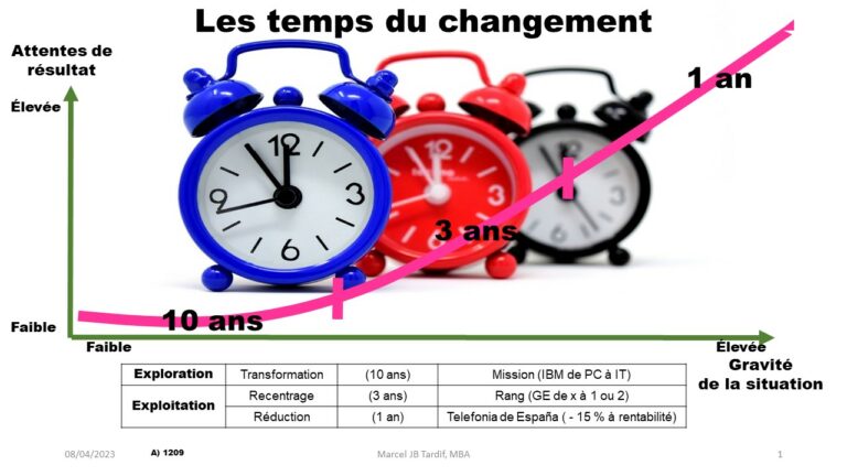 Lire la suite à propos de l’article Les temps du changement