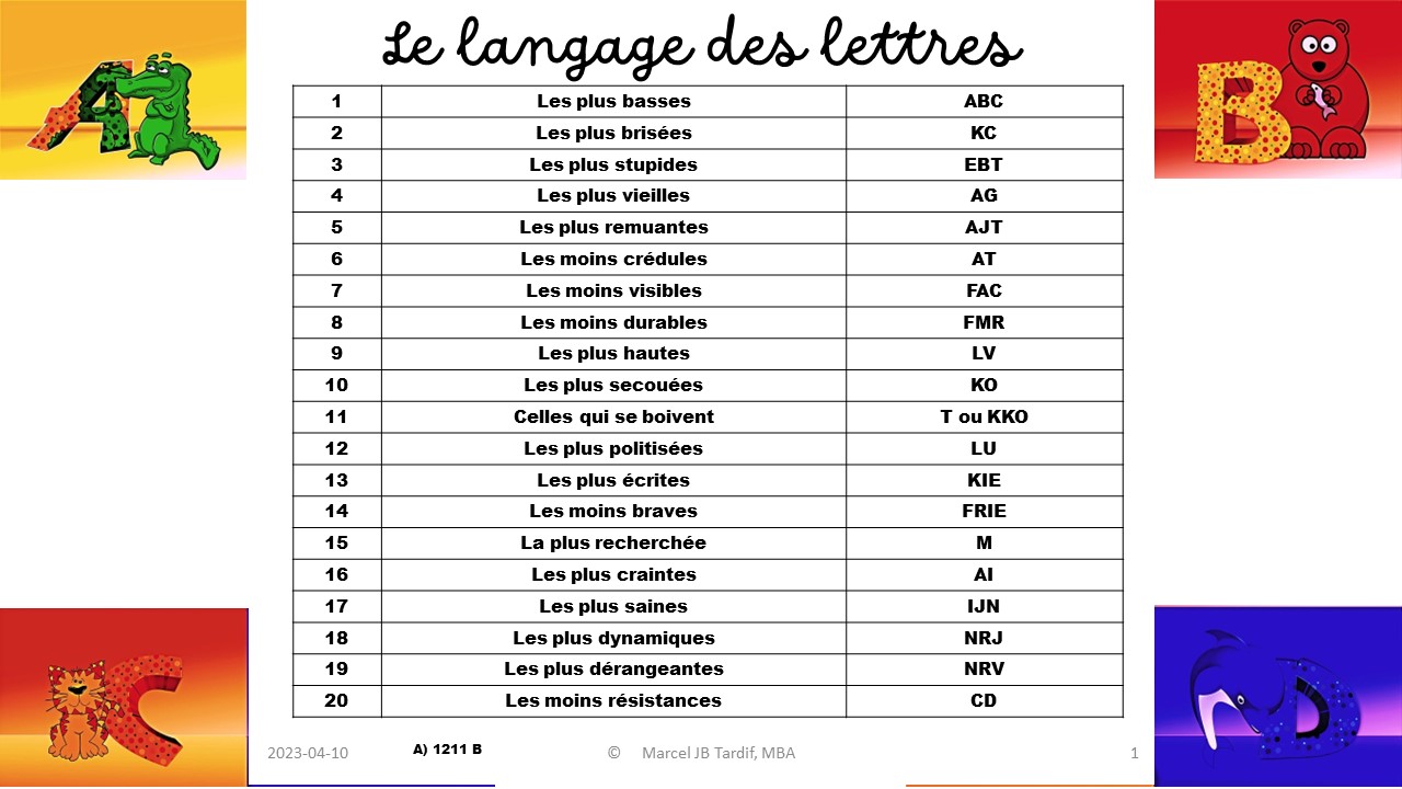 You are currently viewing Le langage des lettres
