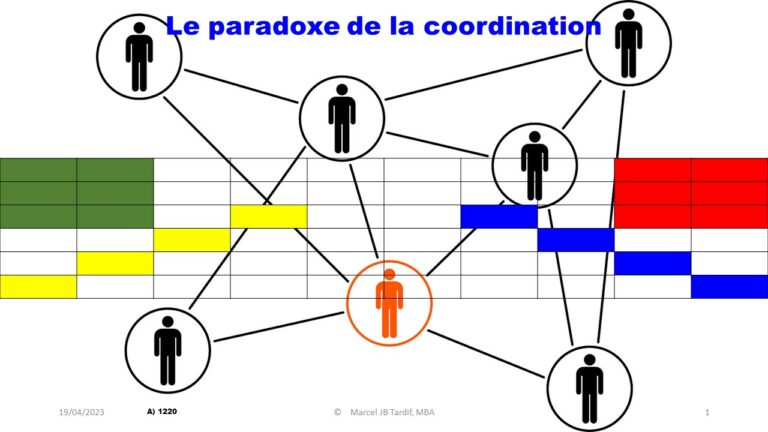 Lire la suite à propos de l’article Le paradoxe de la coordination
