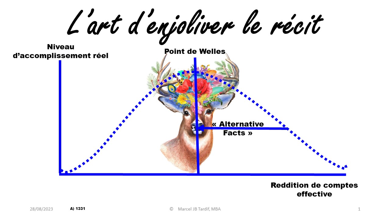 Lire la suite à propos de l’article L’art d’enjoliver le récit